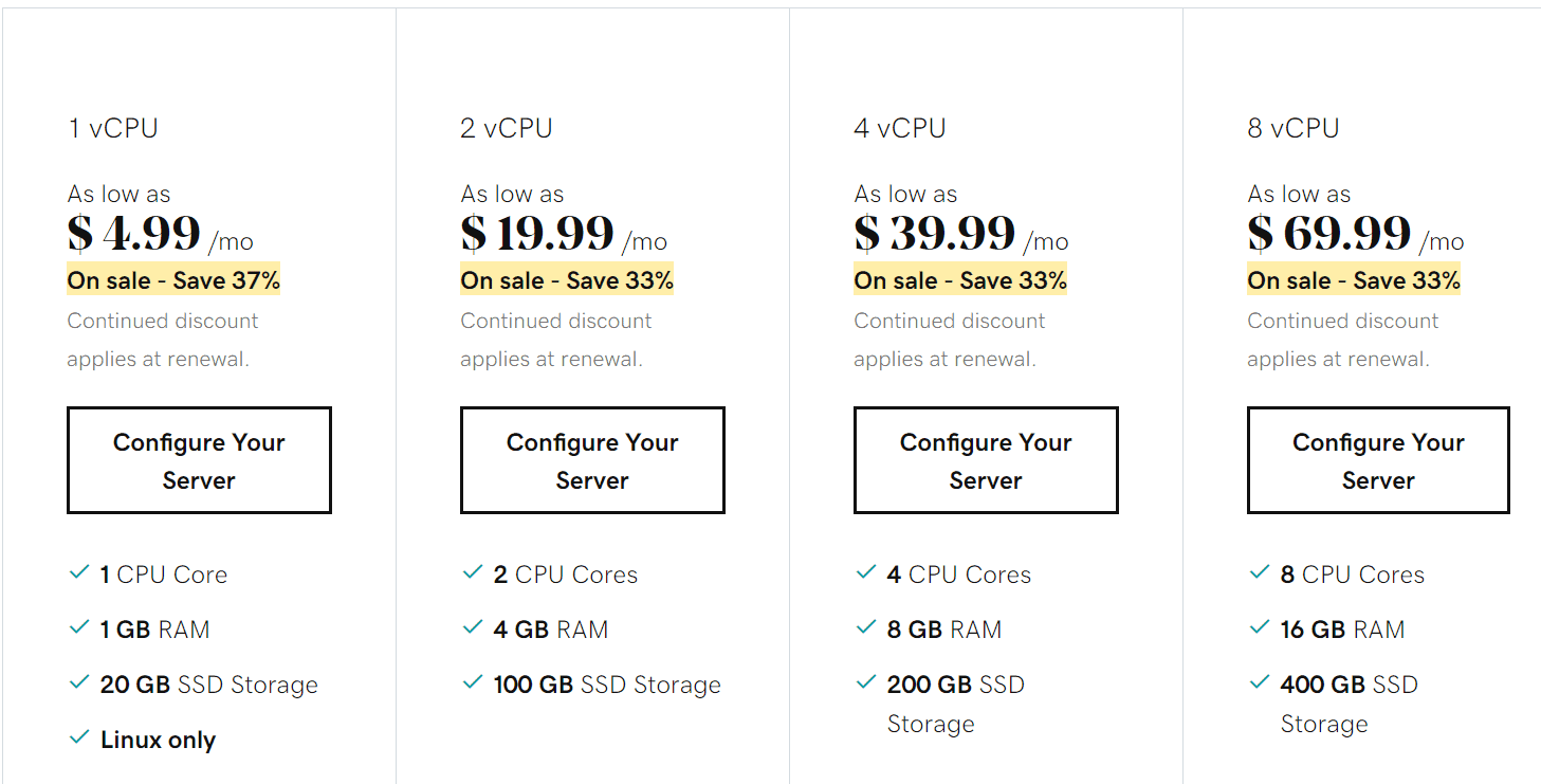 godaddy vps pricing