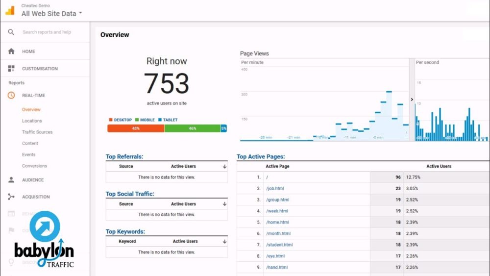 babylon traffic generator features