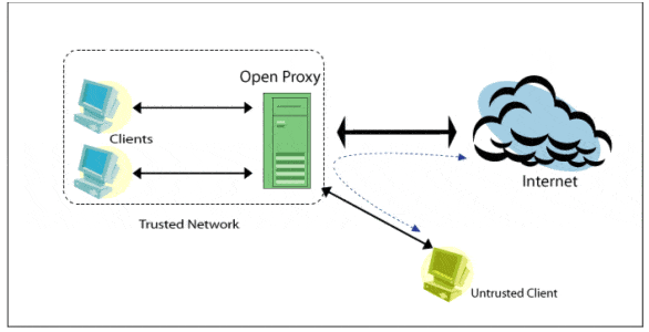 TORRENTS VPN VS PROXY TORRENTING