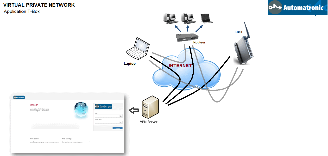 VPN services in Mauritania