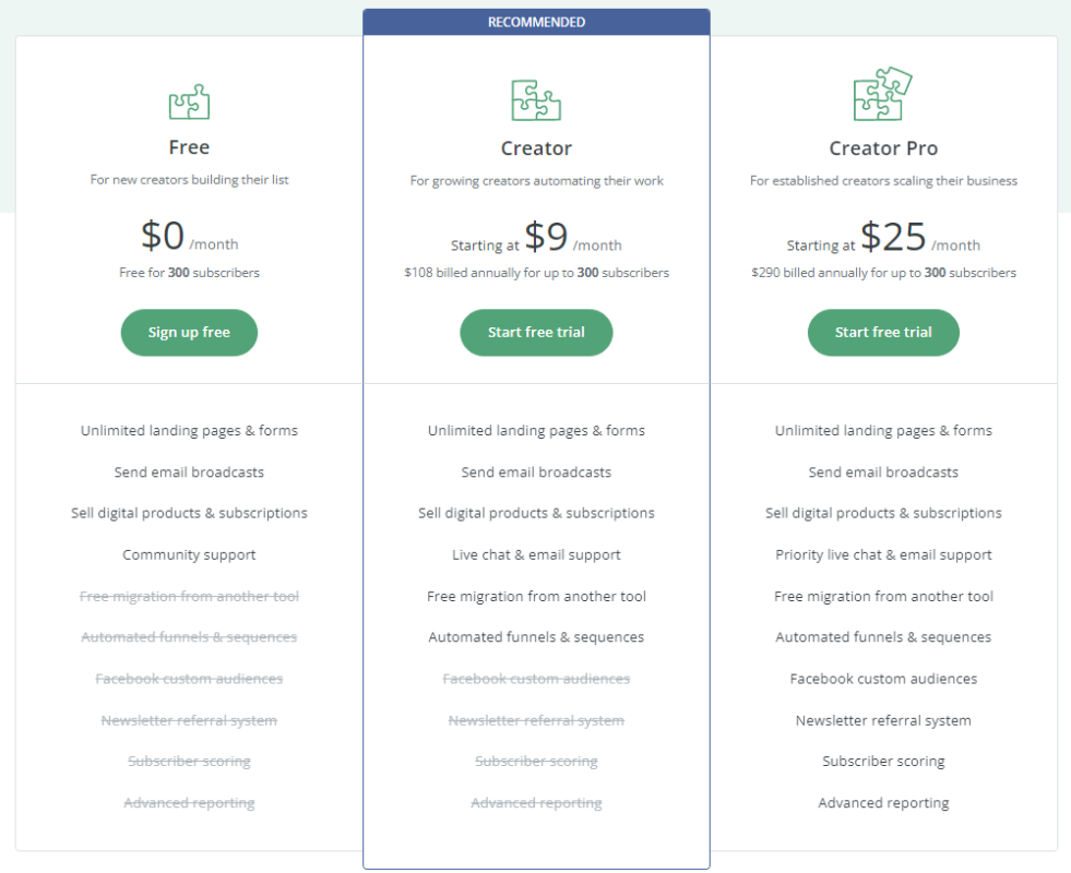 ConvertKit Pricing