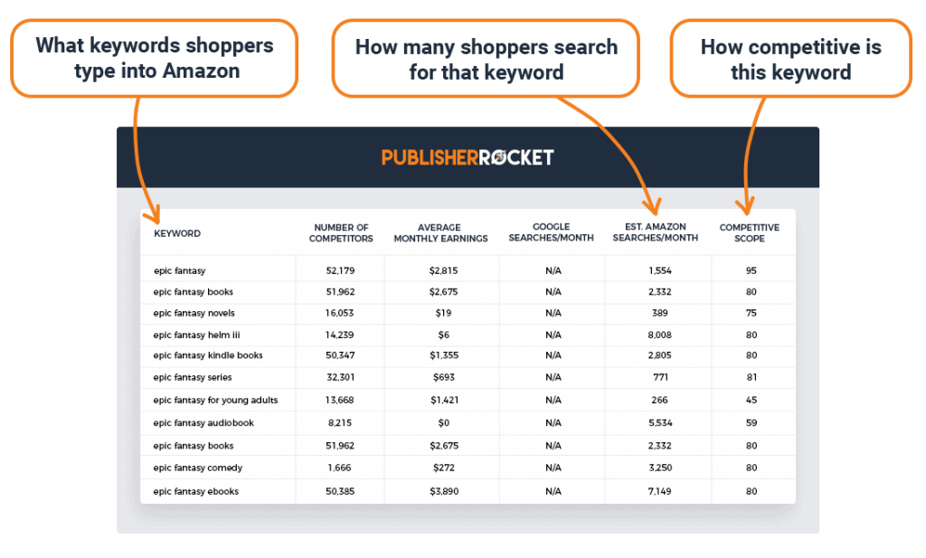 keyword feature highlights