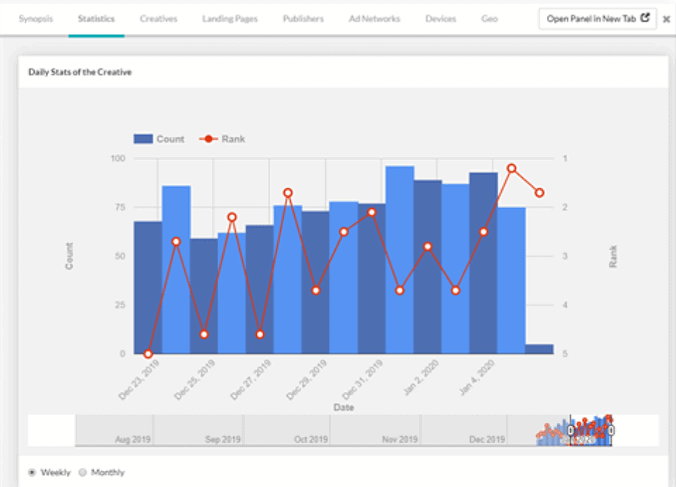 Anstrex statistics- Anstrex native ads review