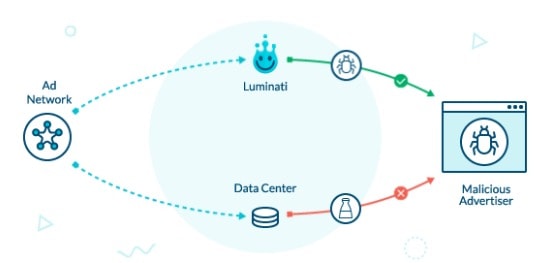 luminati coupon codes - How to use