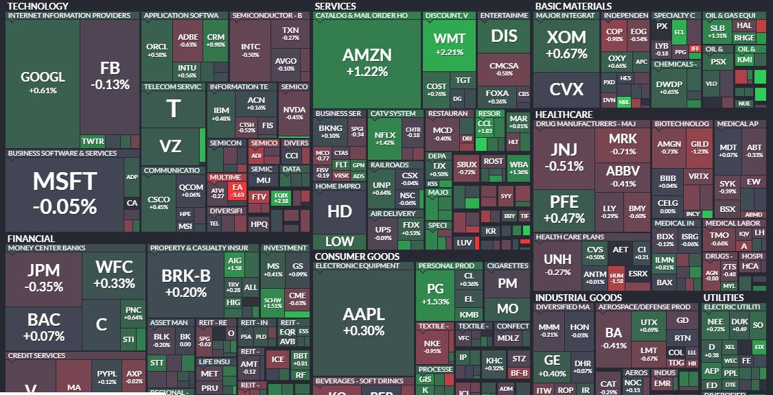 Stock exchange graph