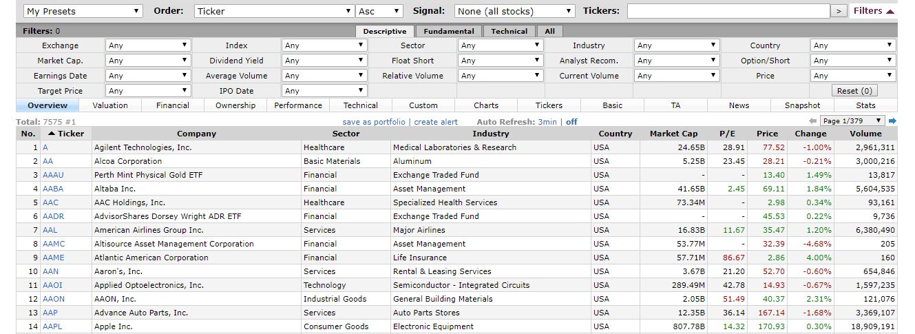 Finviz Discount coupon Code