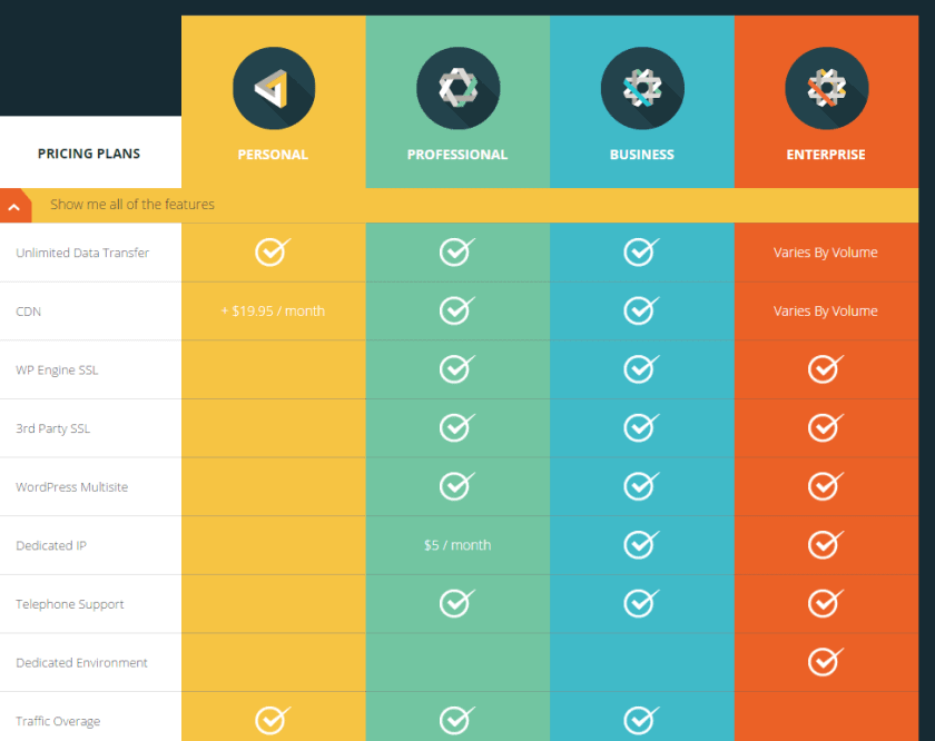 Synthesis pricing