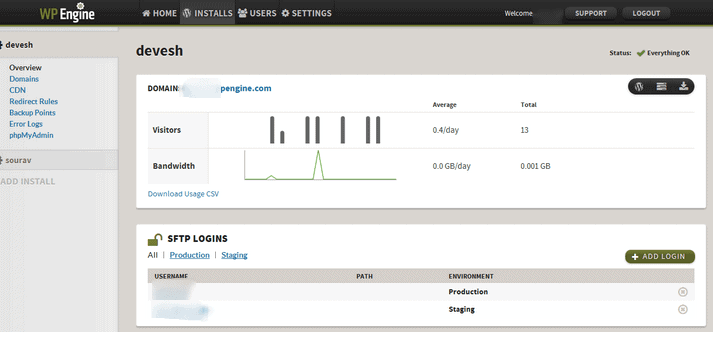  WordPress Hosting Performance