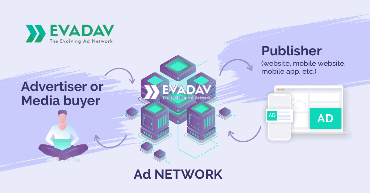 Evadav For Publisher and Advertiser