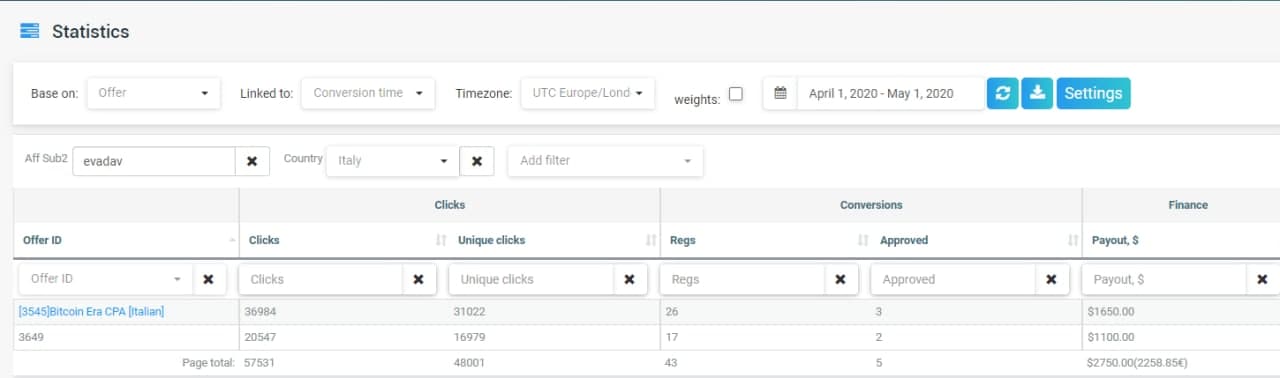 Evadav statistics from the affiliate network