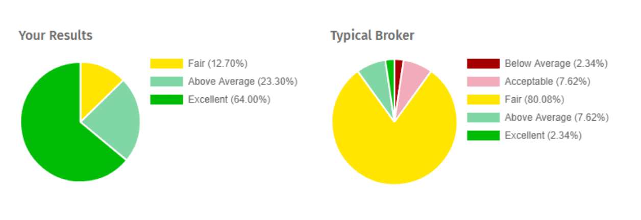 Olym Trade coupon codes - status report