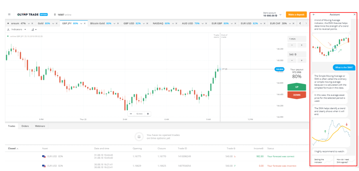 Olymp graphic analysis - trading status