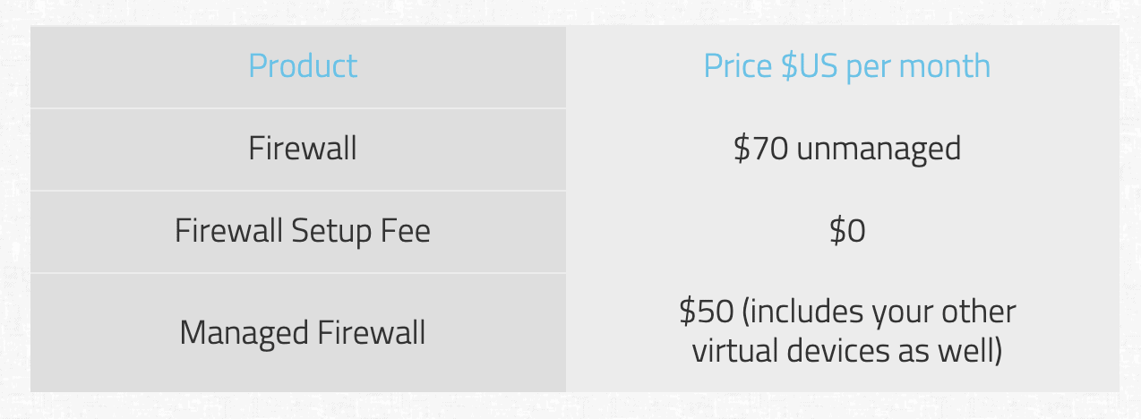 Kamatera - Cloud Firewall Pricing