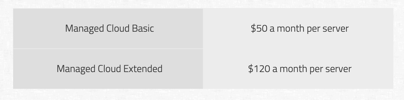 Kamatera Managed Cloud Services Pricing