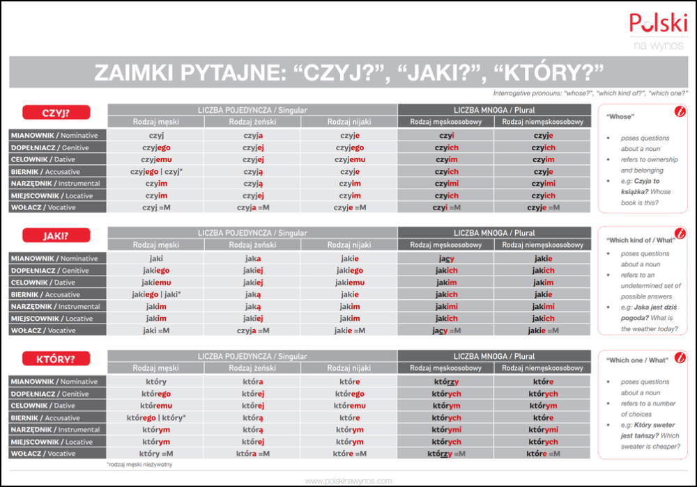 Grammar Table