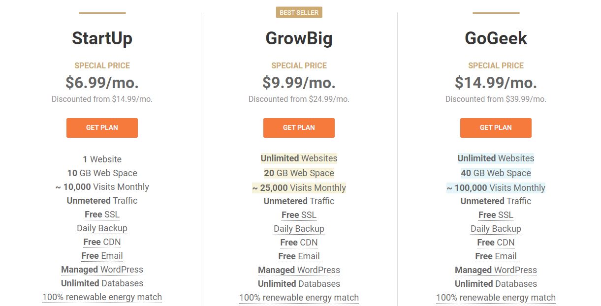 SiteGround Pricing Plans