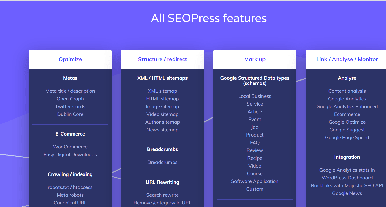 SEOPress Features