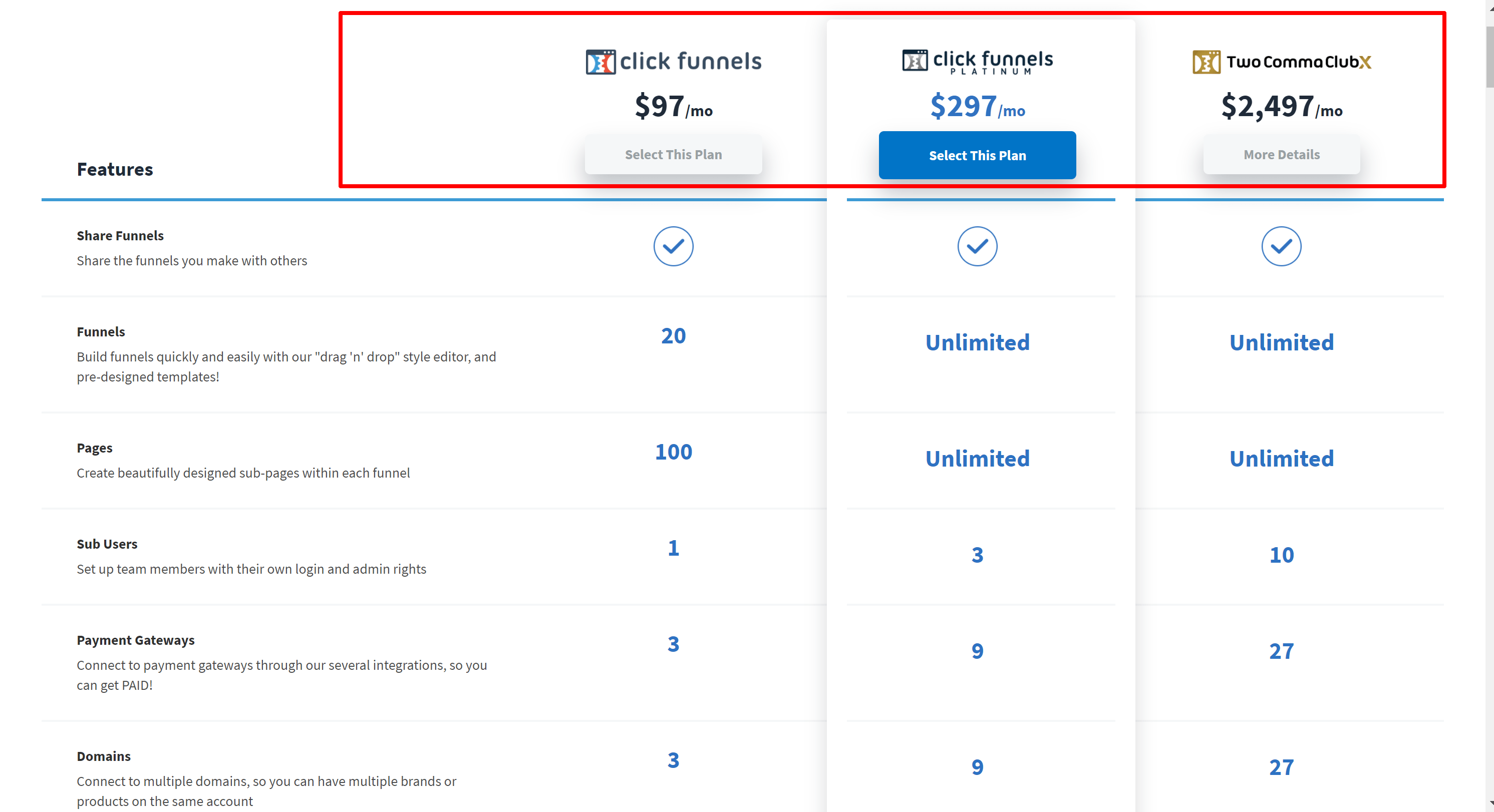 clickfunnels pricing-Kajabi Vs ClickFunnels