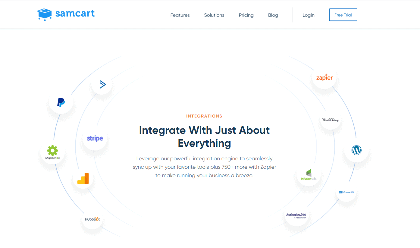 samcart integration