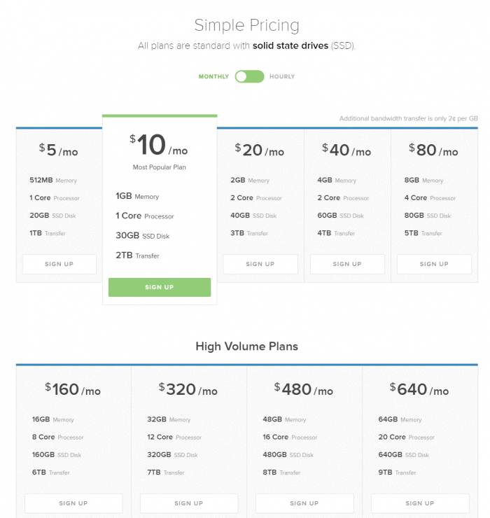 DigitalOcean Coupon-pricing plans