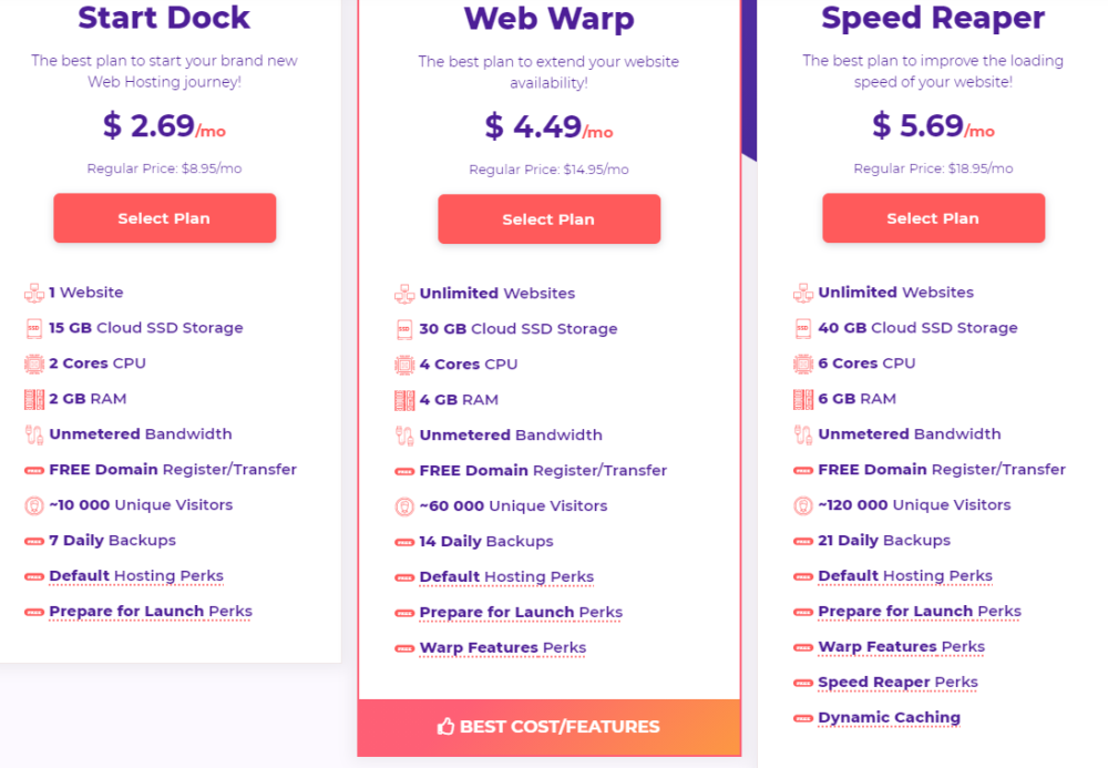 pricing plan of hostarmada woocommerce hosting review