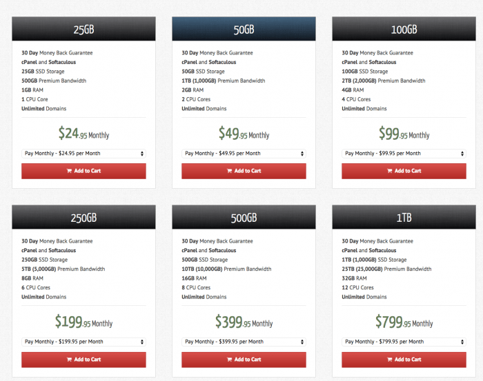 Squidix Coupon- semi-dedicated hosting plan