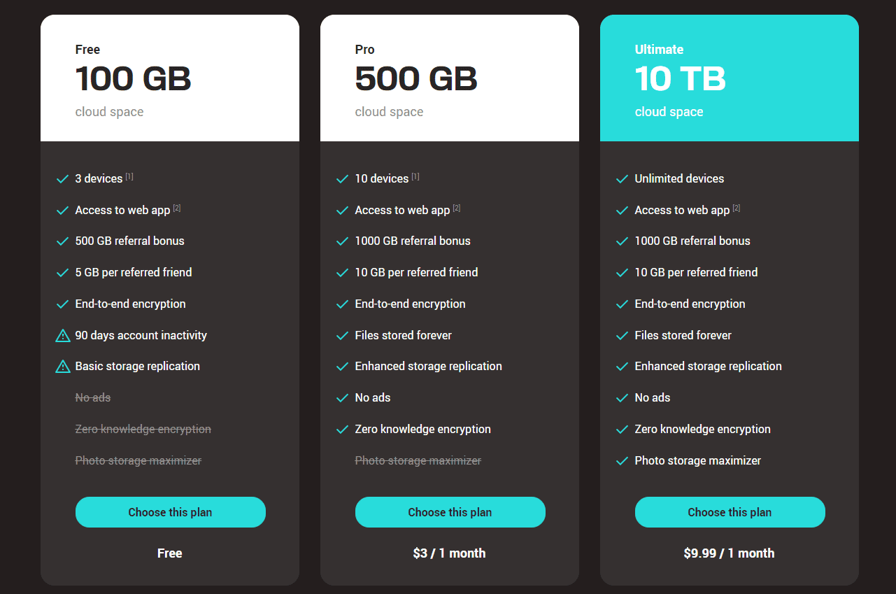 Black Friday Cloud Storage Deals Pricing