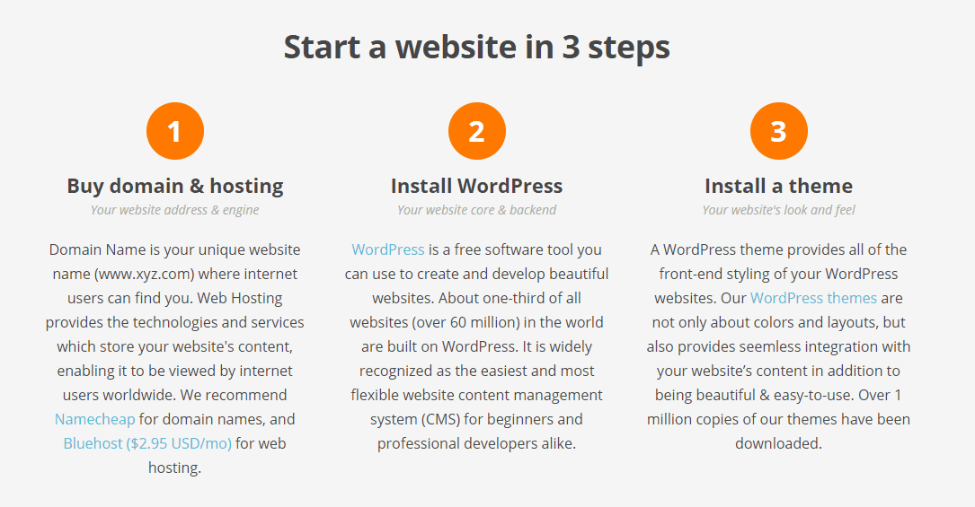 install wordpress & theme now