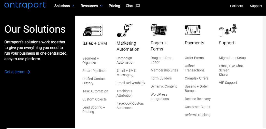 ontraport marketing automation