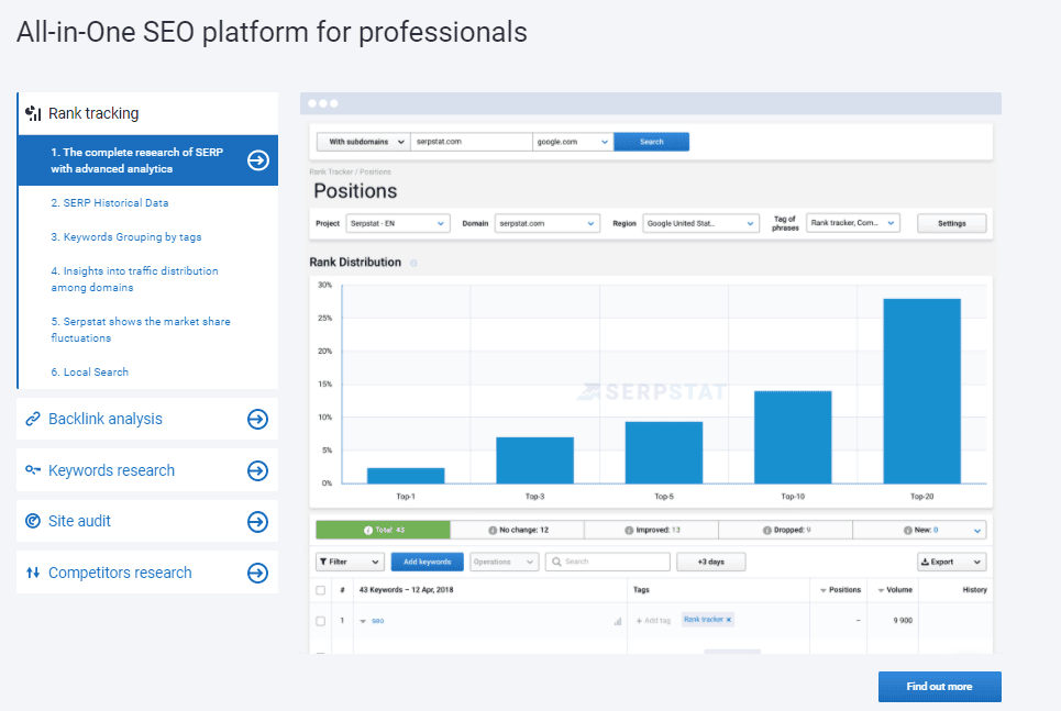 serpstat all-in-one seo tool