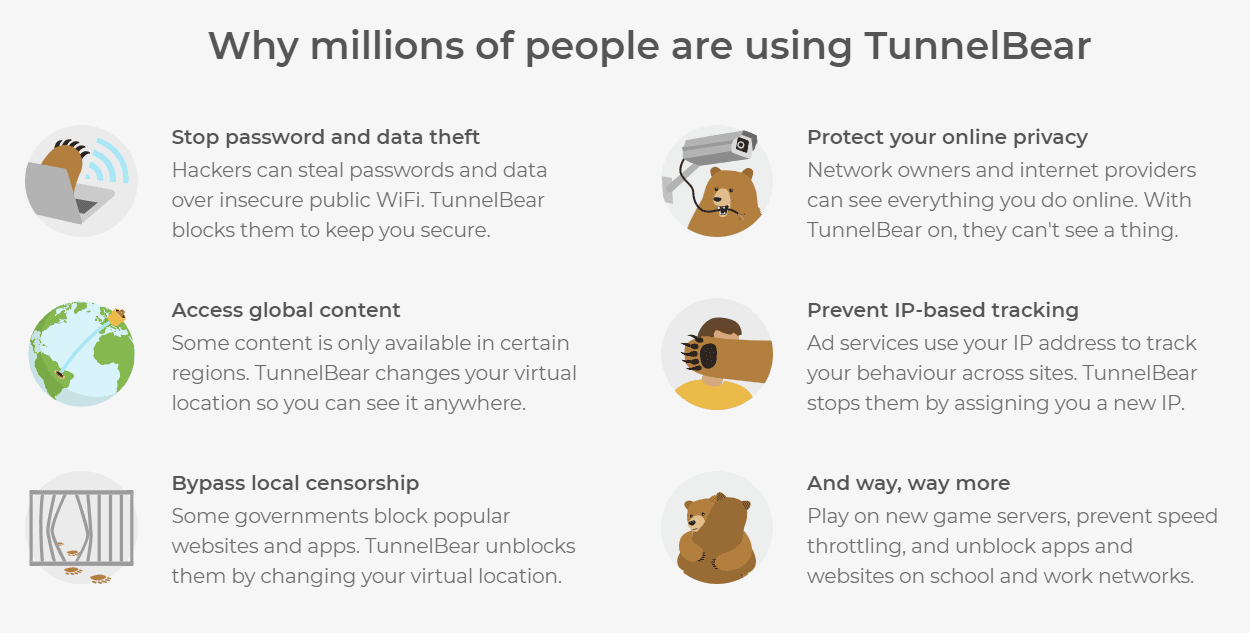 Uses of TunnelBear