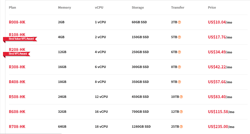  cloud server pricing