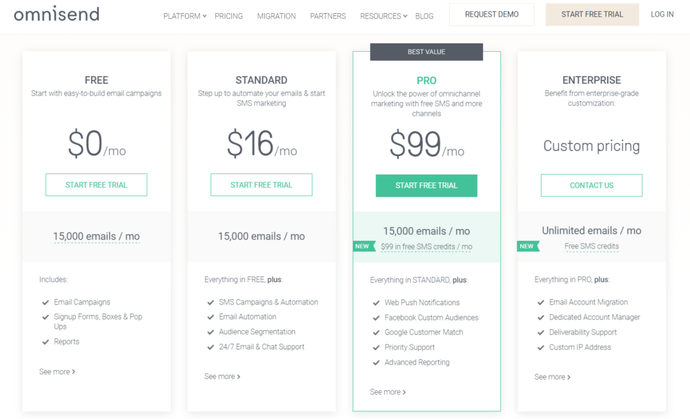 Omnisend Pricing Plans