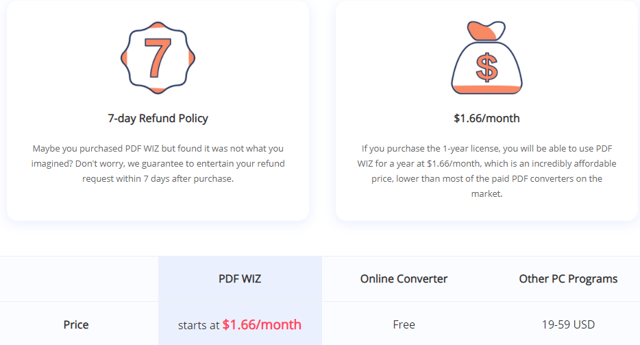 pdf wiz pricing plans