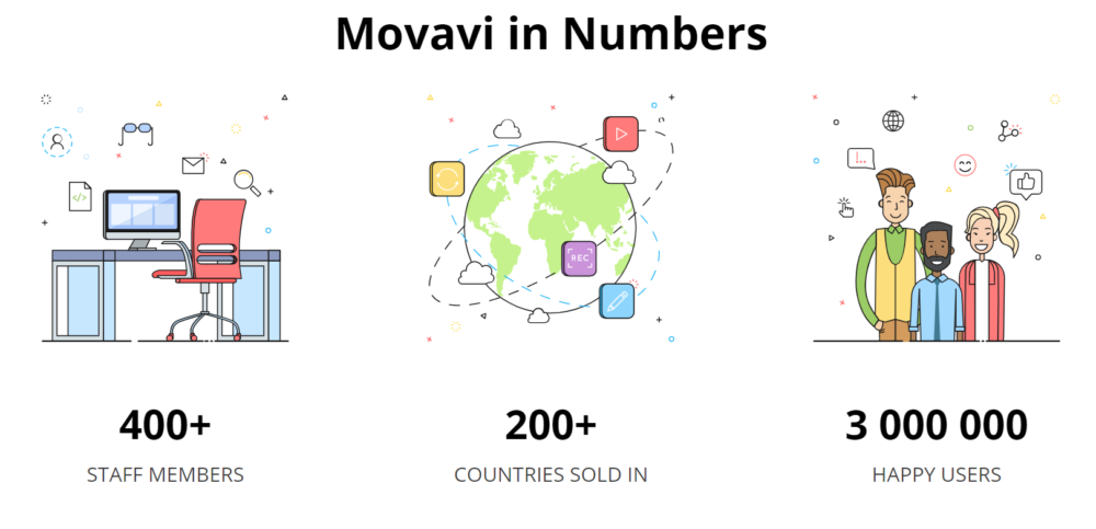 Movavi Affiliate in numbers