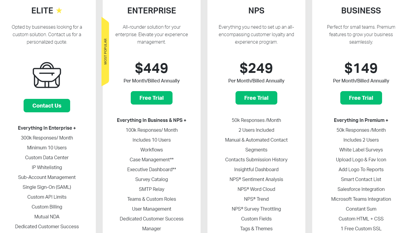 SurveySparrow pricing - SurveySparrow Black Friday 