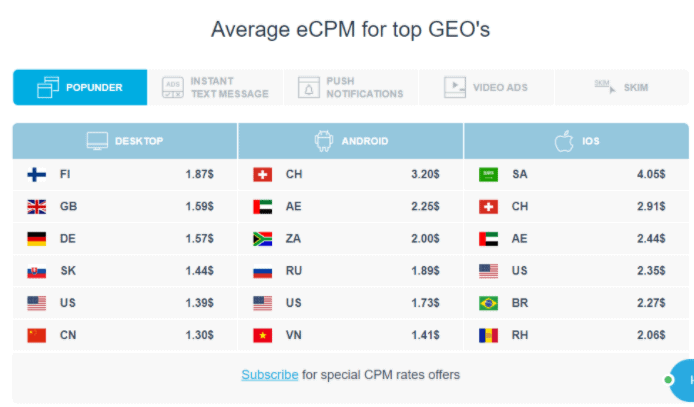 Clickadu Average eCPM