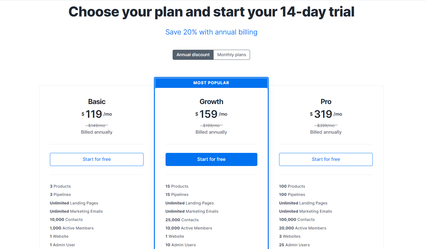 Kajabi Vs ClickFunnels Kajabi Pricing