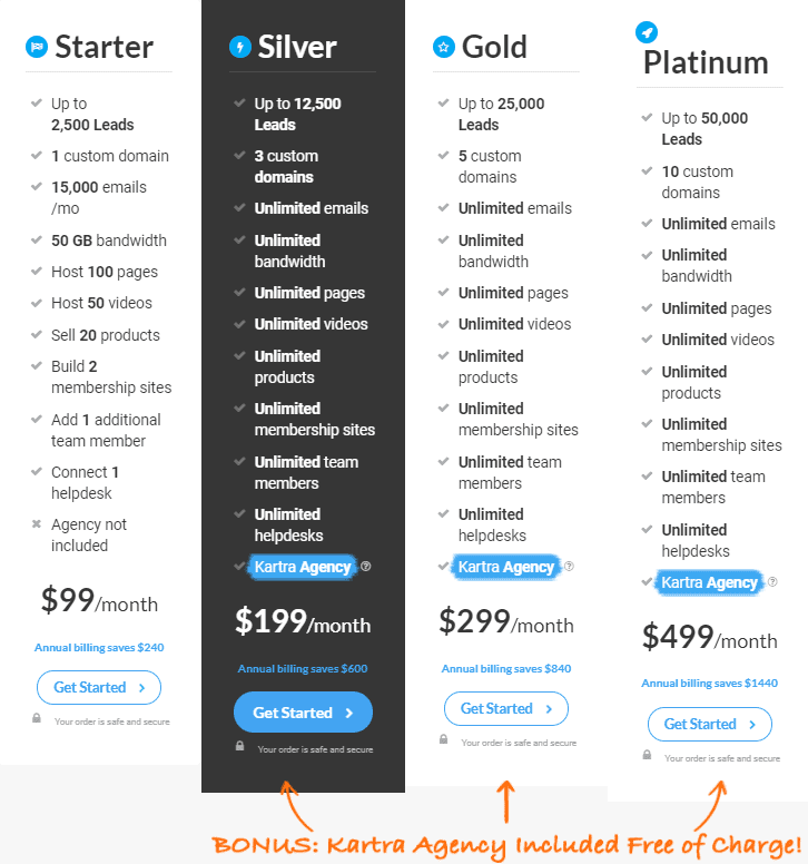 Kartra Black Friday Deals pricing