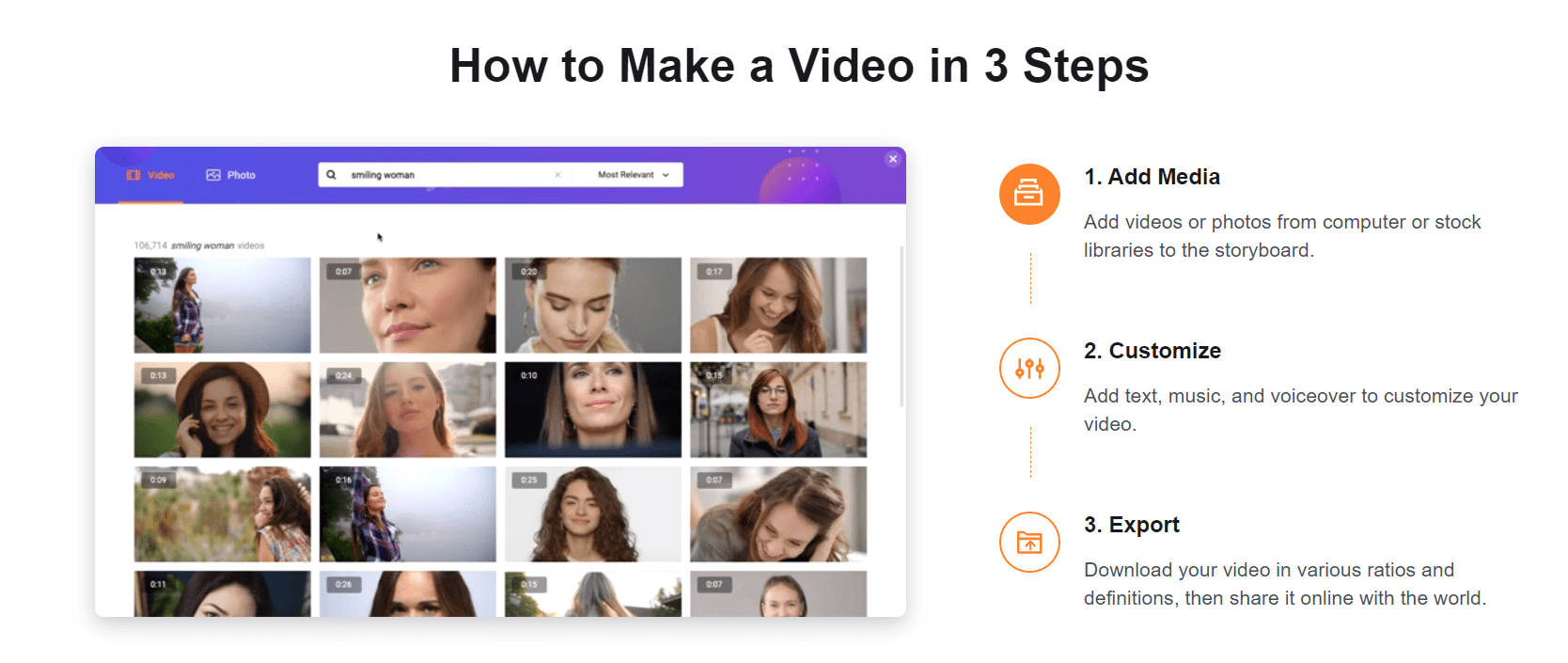 how to make videos