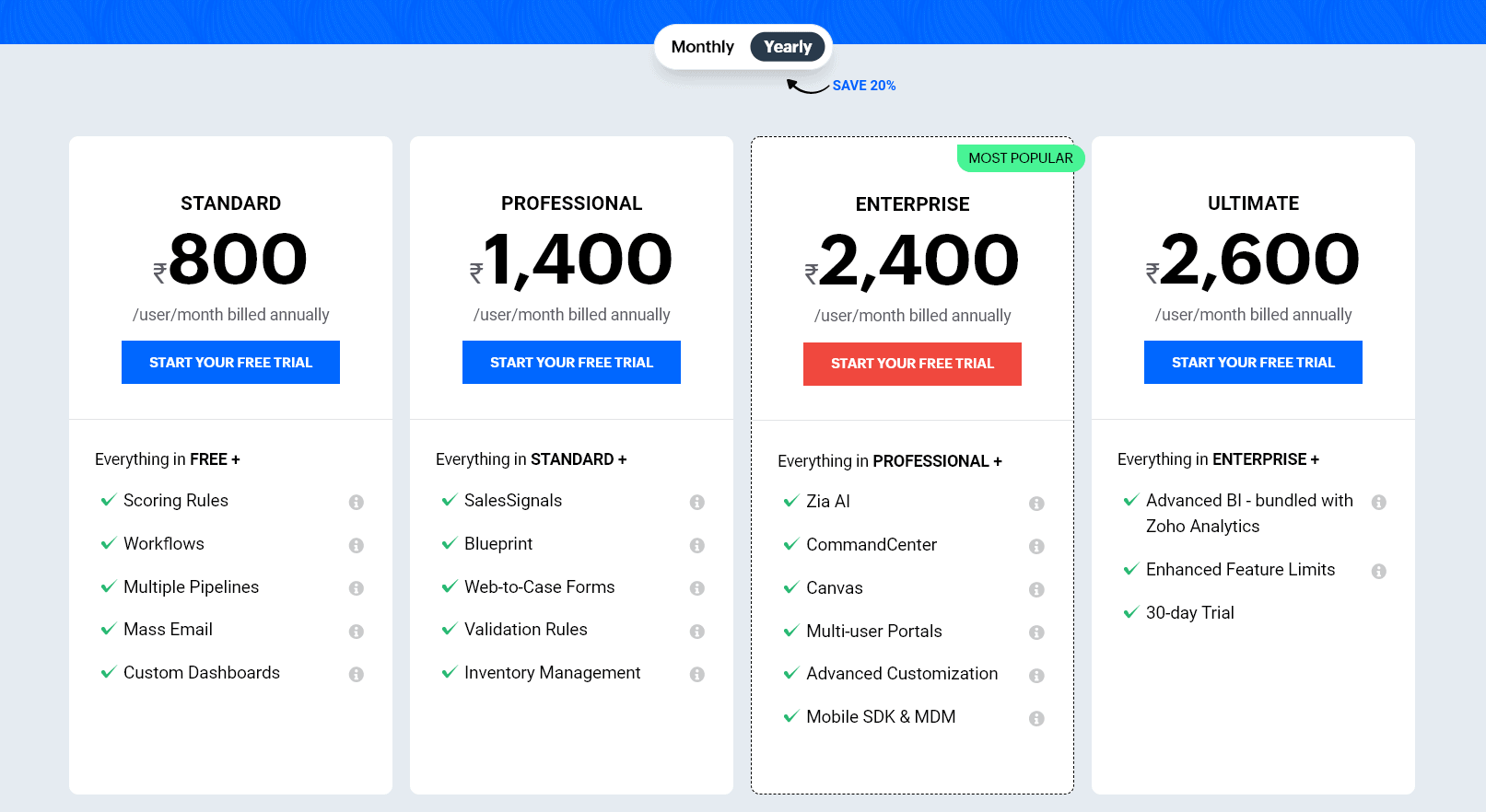 Best CRM For Freelancers zoho pricing