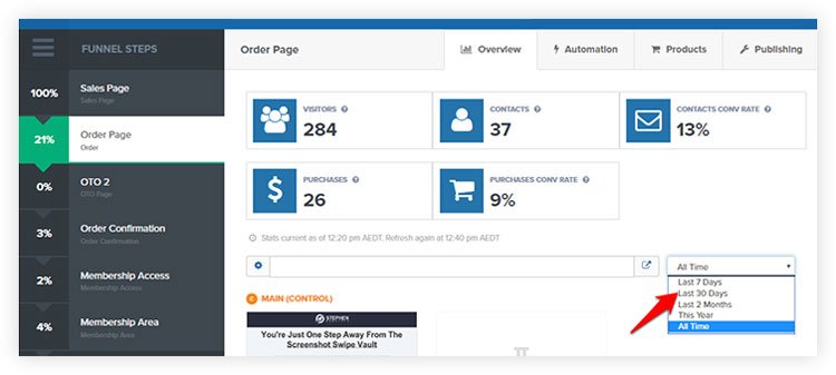 Kartra vs clickfunnels- Clickfunnels conversion optimization tools