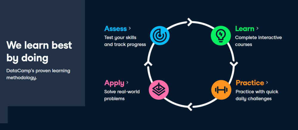 DataCamp Review - Learn By doing the best