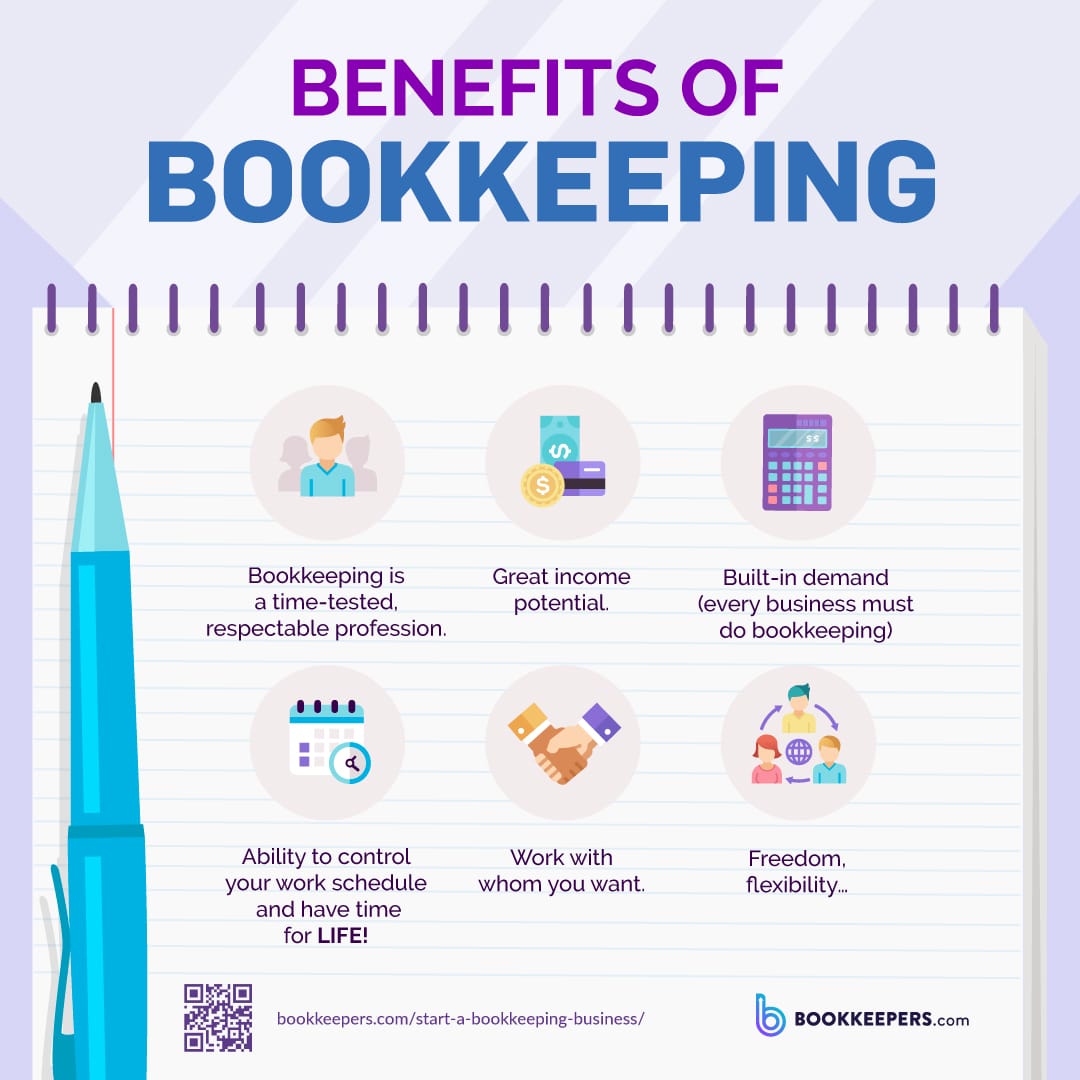 Benefits-Of-Bookkeeping-