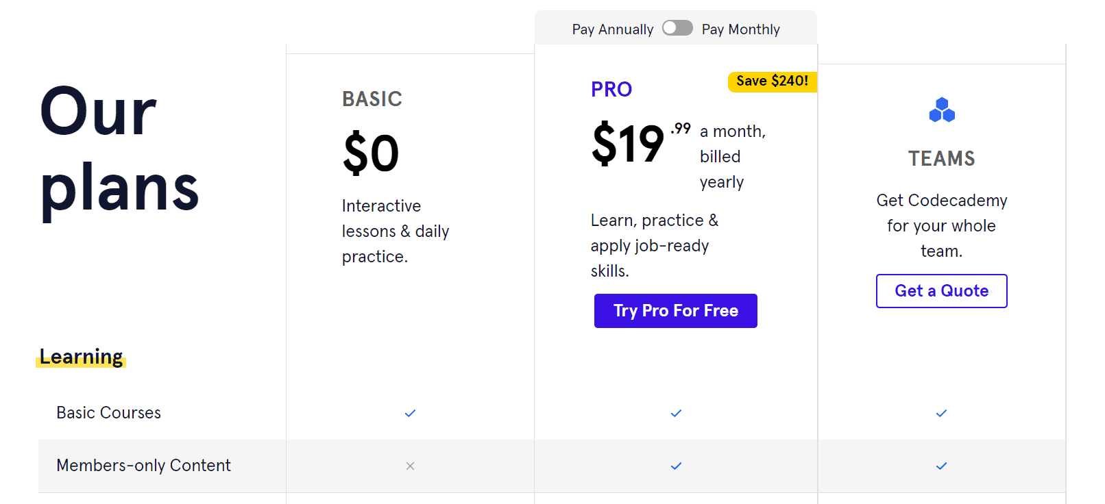 Codecademy pricing