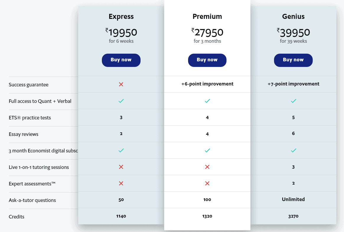 Economist GRE Tutor Black Friday pricing