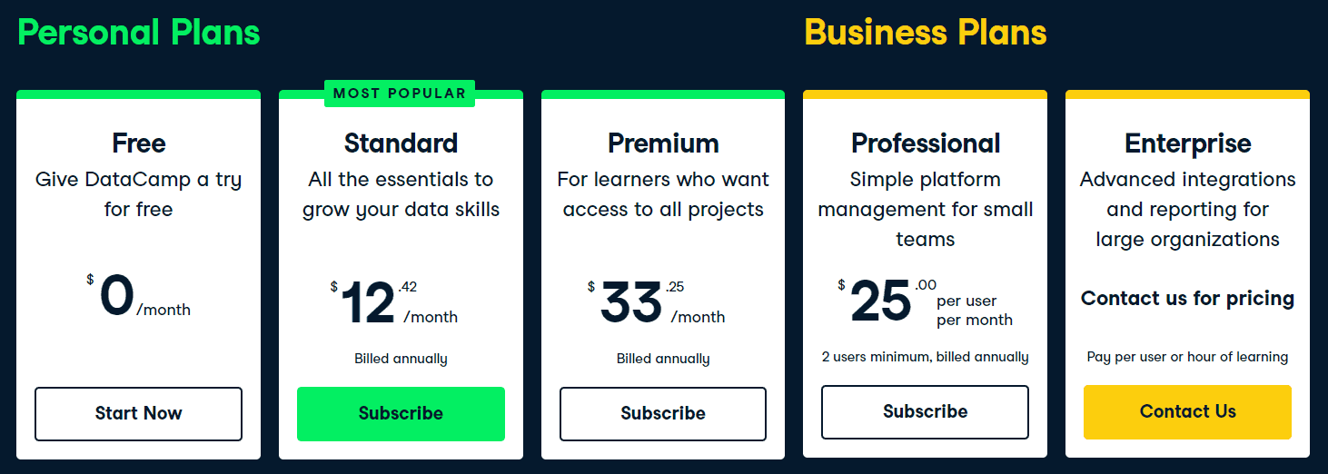 DataCamp Pricing