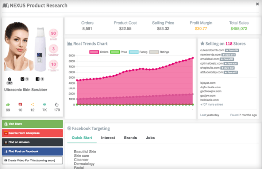 Nexus Product Research - Sell The Trend Review