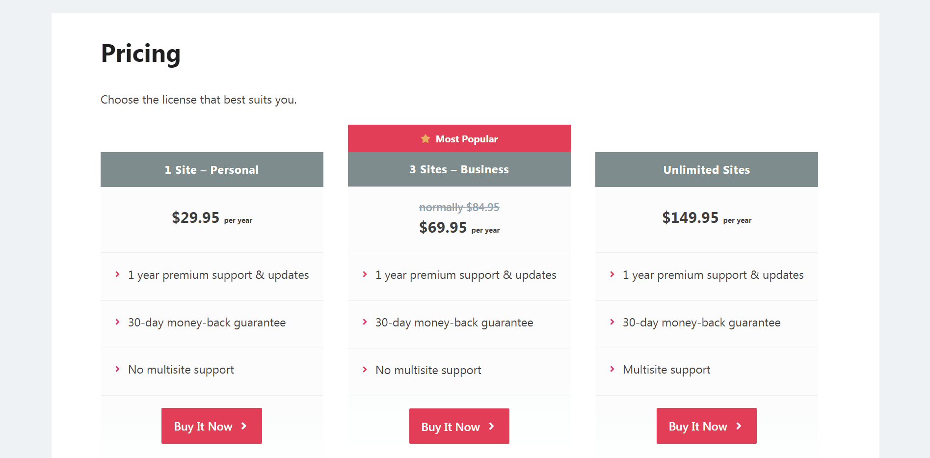 WP Coupon Pricing