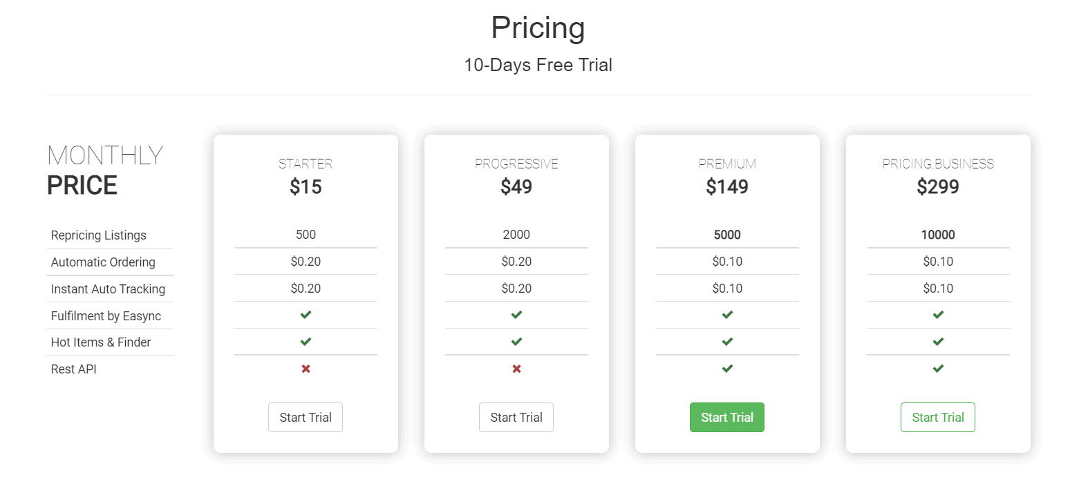 Easync Review pricing